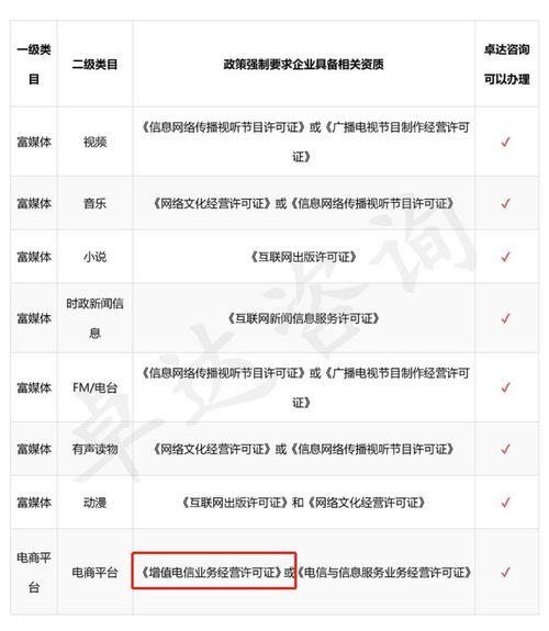 小程序上線必備 第一類增值電信業(yè)務(wù)經(jīng)營(yíng)許可證詳解