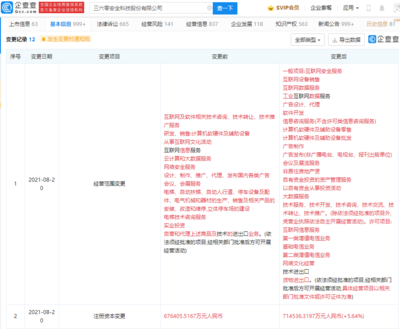 三六零注冊資本增至71.45億，經營范圍擴容，劍指增值電信業務新藍海