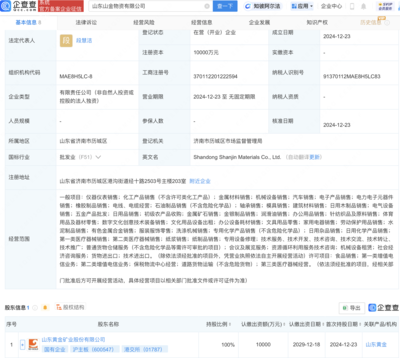 山東黃金成立物資公司，注冊資本1億元并布局第一類增值電信業務