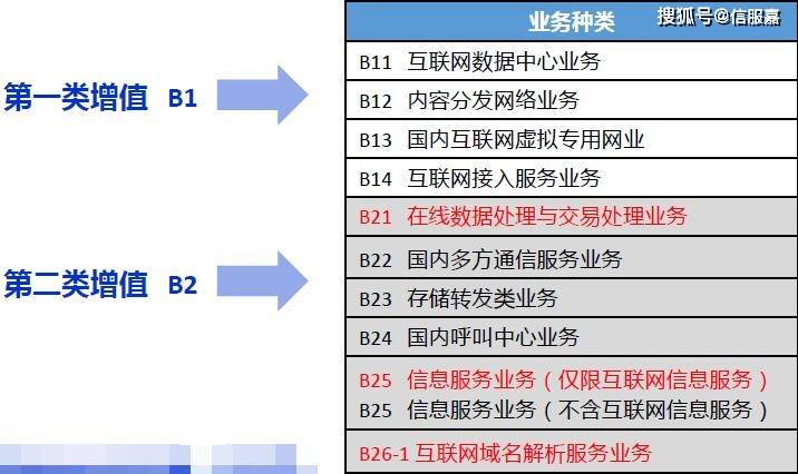 拼多多開發商經營范圍新增第一類增值電信業務，IDC許可預示什么？